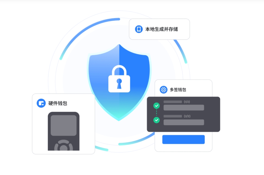 过后